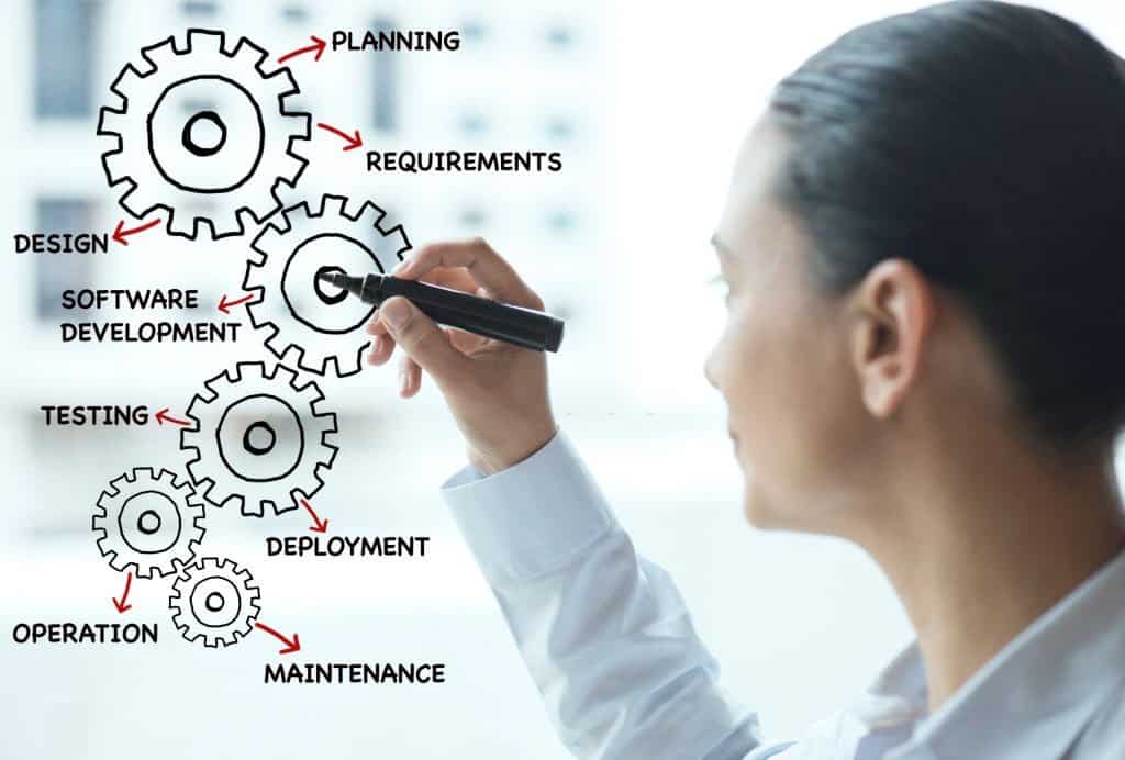 Software Benefits for Your Growing Business